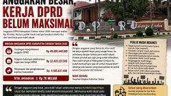 Anggaran Besar, Kerja DPRD Belum Maksimal