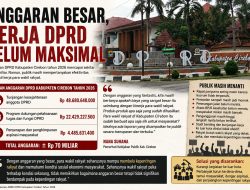 Anggaran Besar, Kerja DPRD Belum Maksimal