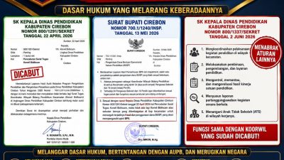 FORMASI Desak Bupati Cirebon dan Kadisdik Bubarkan Tim Kerja Bidang Pendidikan Kecamatan