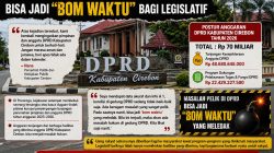 Nana : Anggaran Tunjangan DPRD Bisa Jadi “Bom Waktu” bagi Legislatif